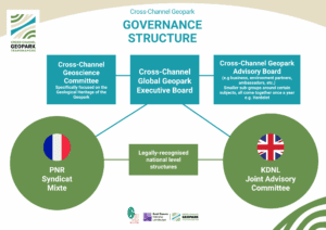CCGP Governance Structure