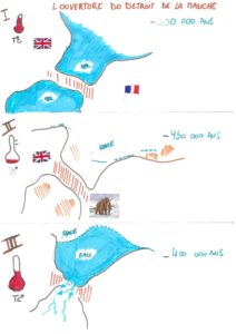 Dessin schéma ouverture détroit réalisé par élèves
